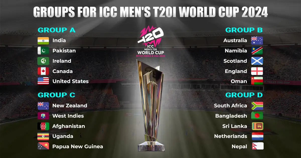 All About Groups and Fixtures of ICC Men’s T20I World Cup